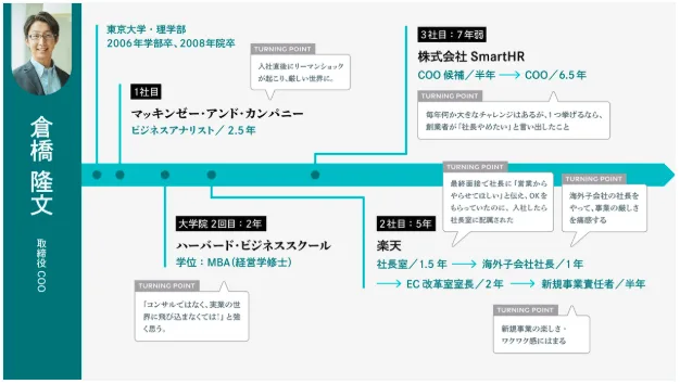 倉橋 隆文(SmartHR 取締役COO)のキャリア年表